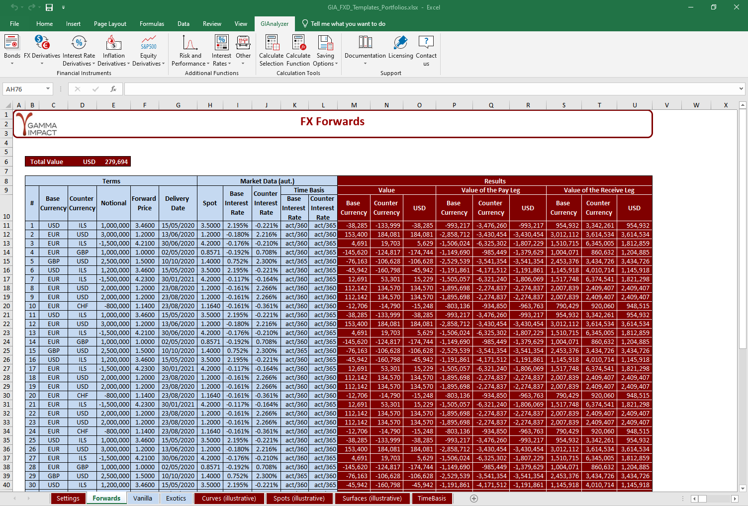Screenshot: calculate FX Forwards with GIAnalyzer